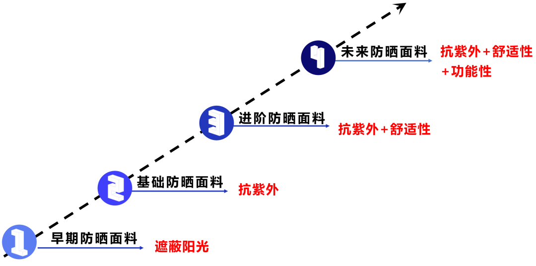 二四六天天免费见科